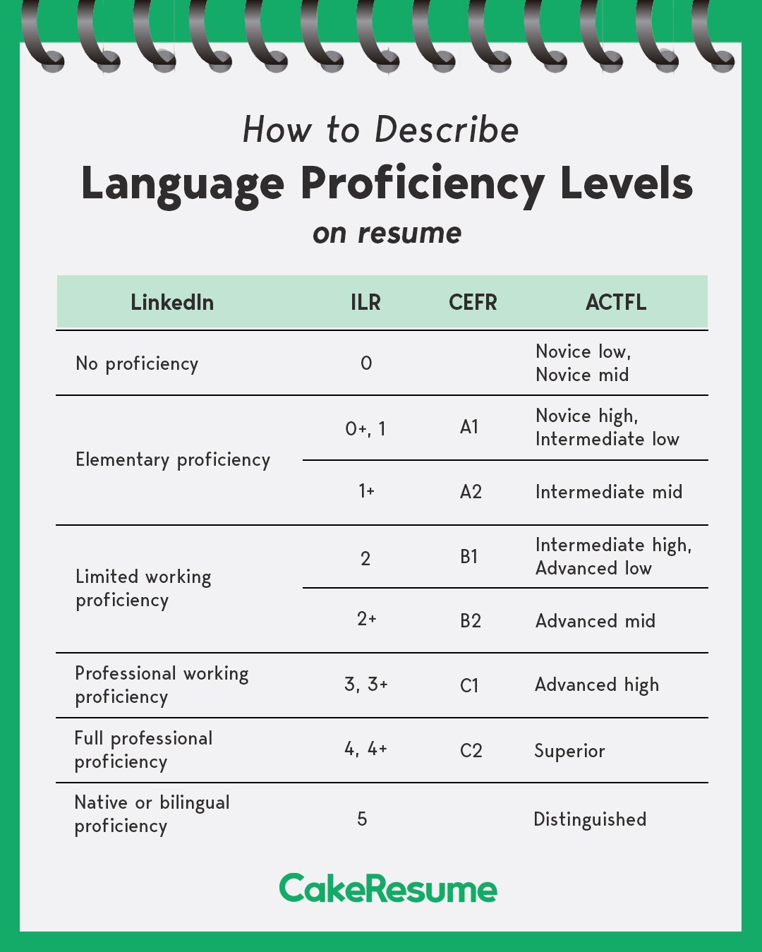 language-skills-and-proficiency-levels-on-resume