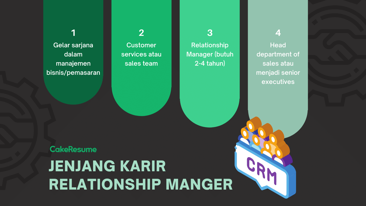 Prospek Karir Relationship Manager