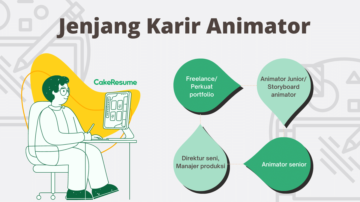 Jenjang Karir Animator, prospek animator