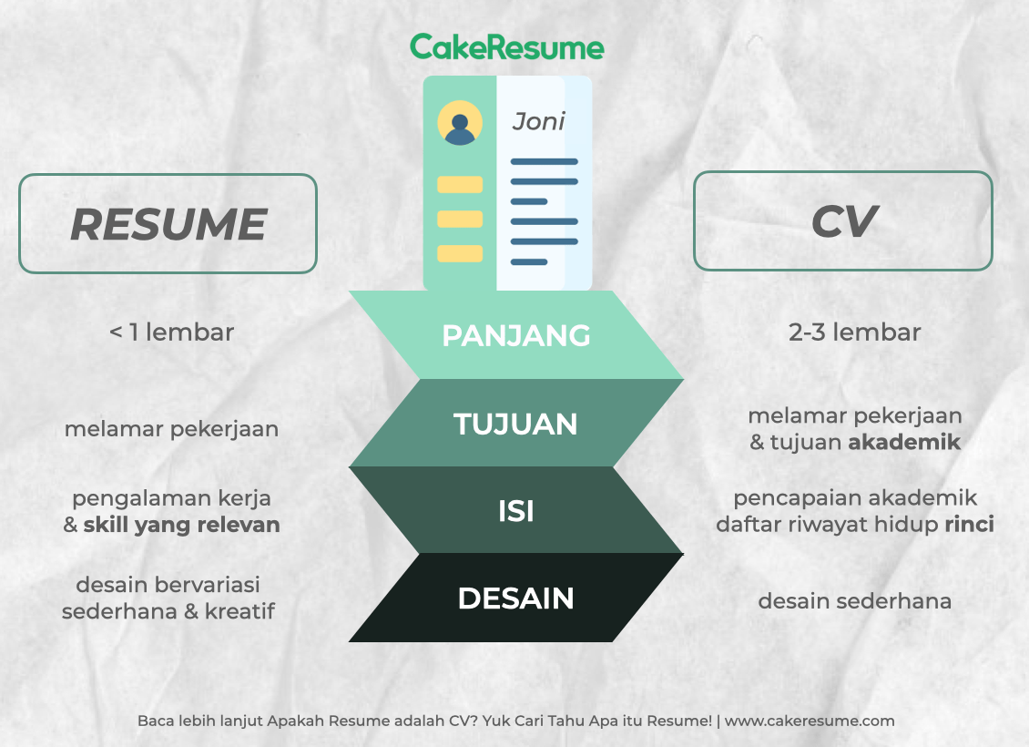 apa itu resume? perbedaan cv dan resume