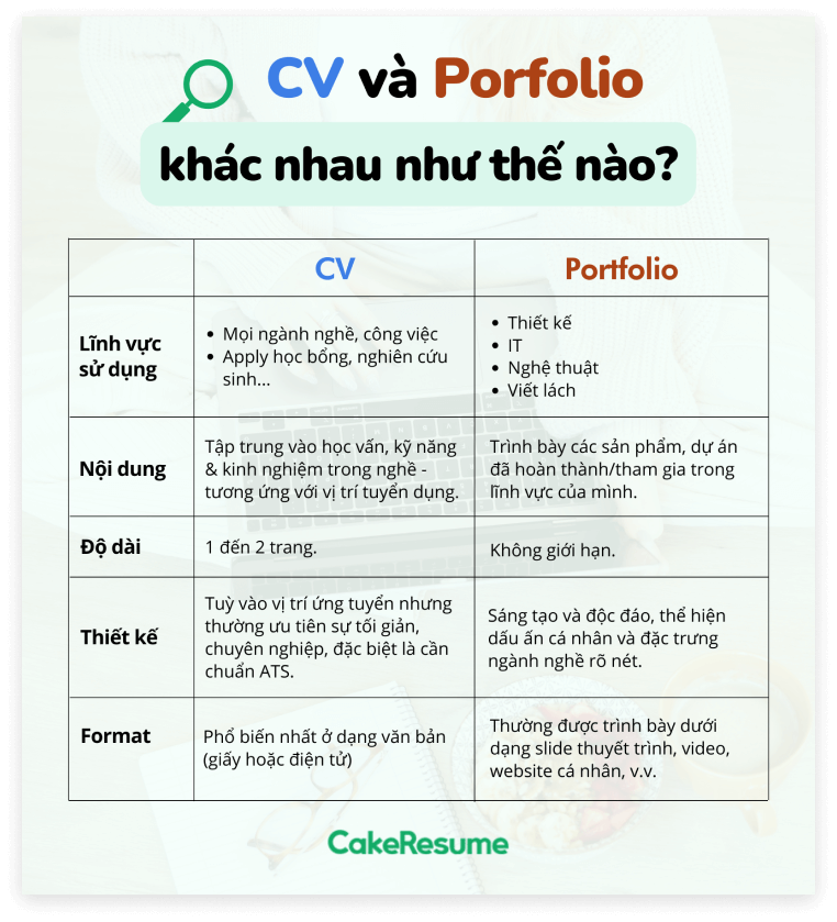 cv-va-portfolio-khac-nhau-nhu-the-nao