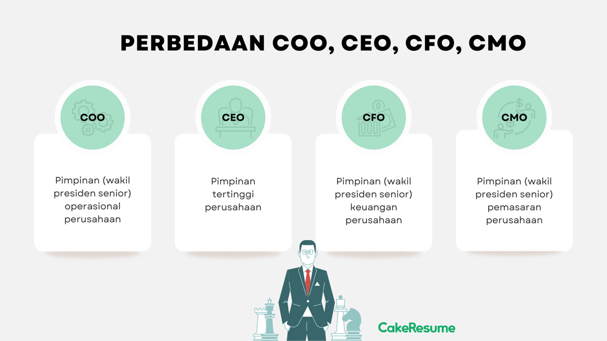 Perbedaan COO, CEO, CFO, CMO