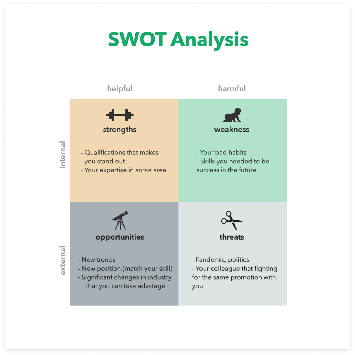 swot analysis for personal growth