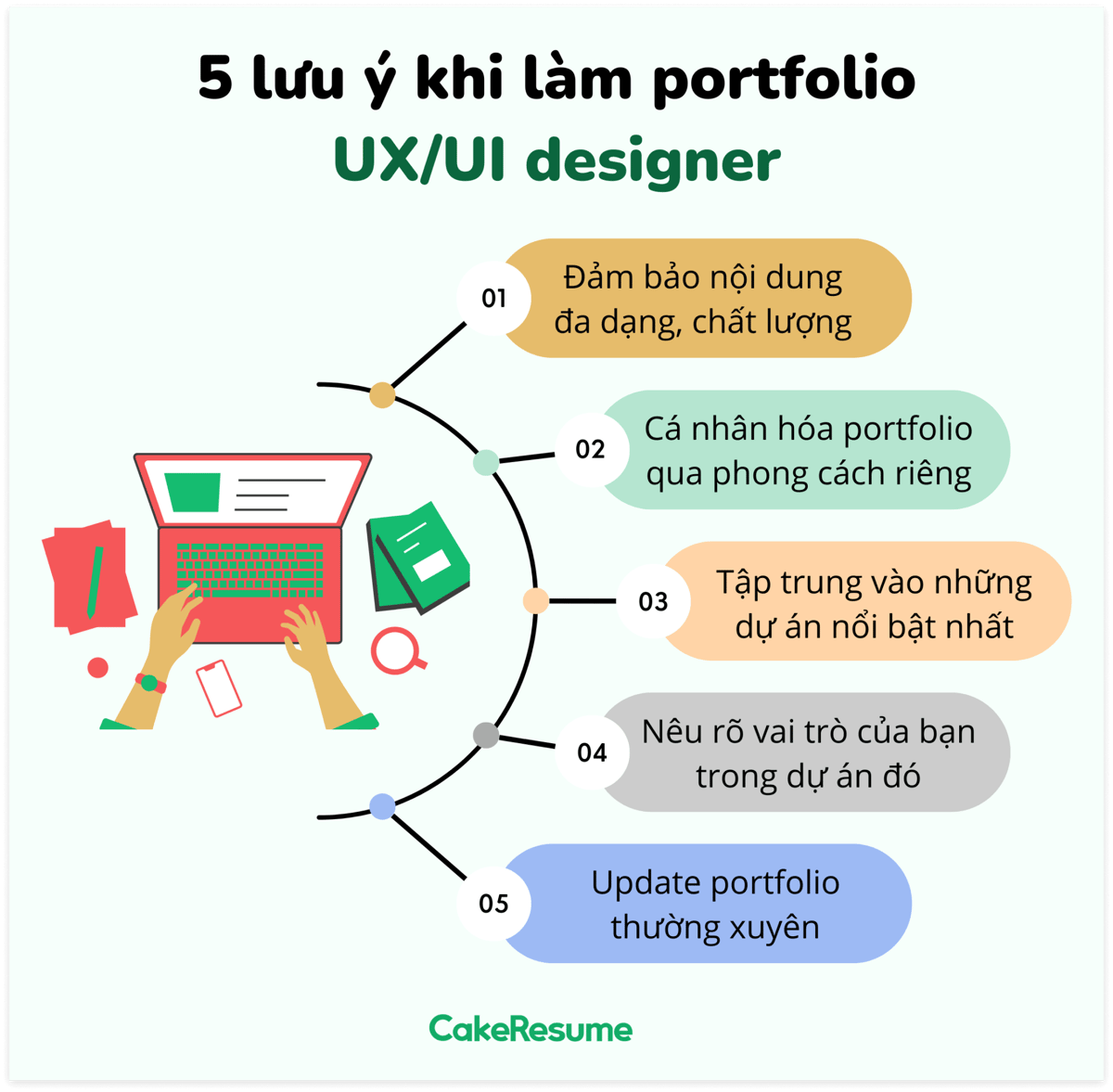 portfolio cho UX/UI designer