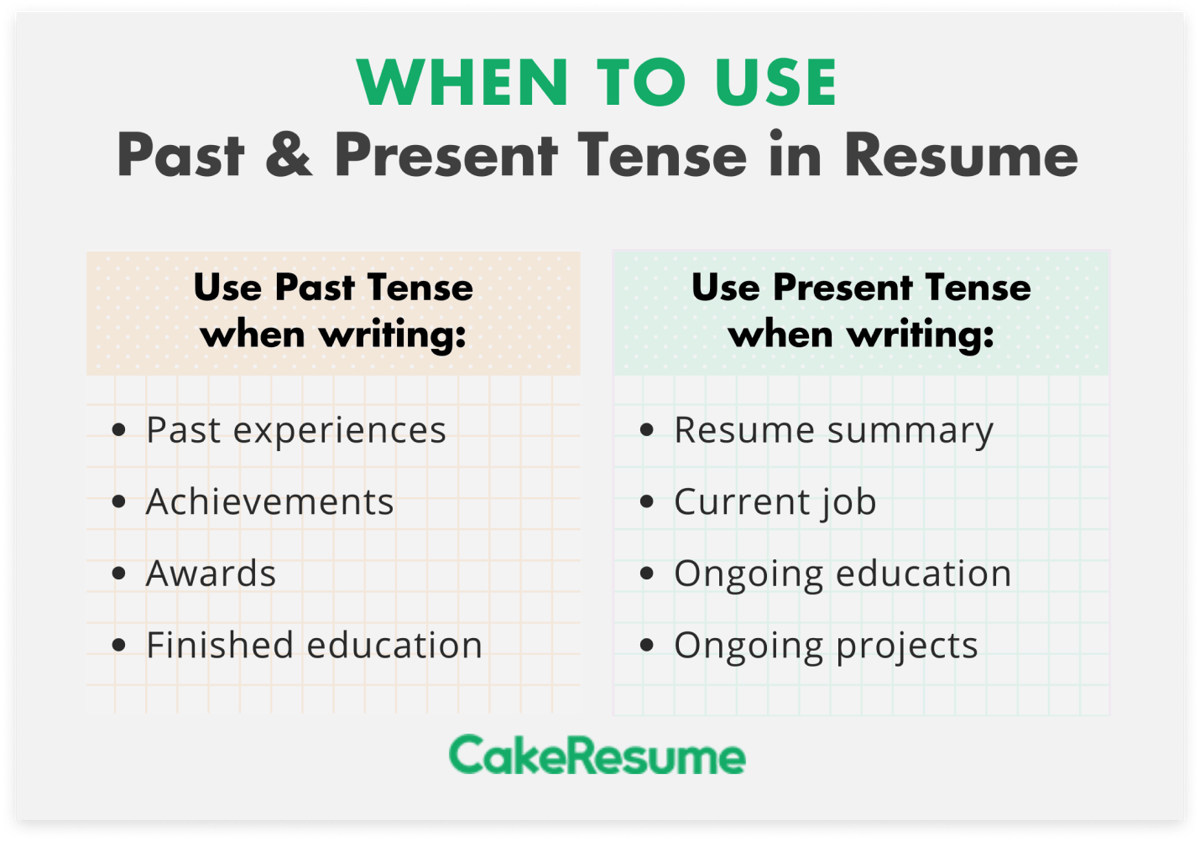 what tense should a summary be written in