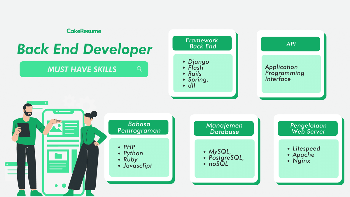 back end developer, skill back end developer, cara menjadi programmer