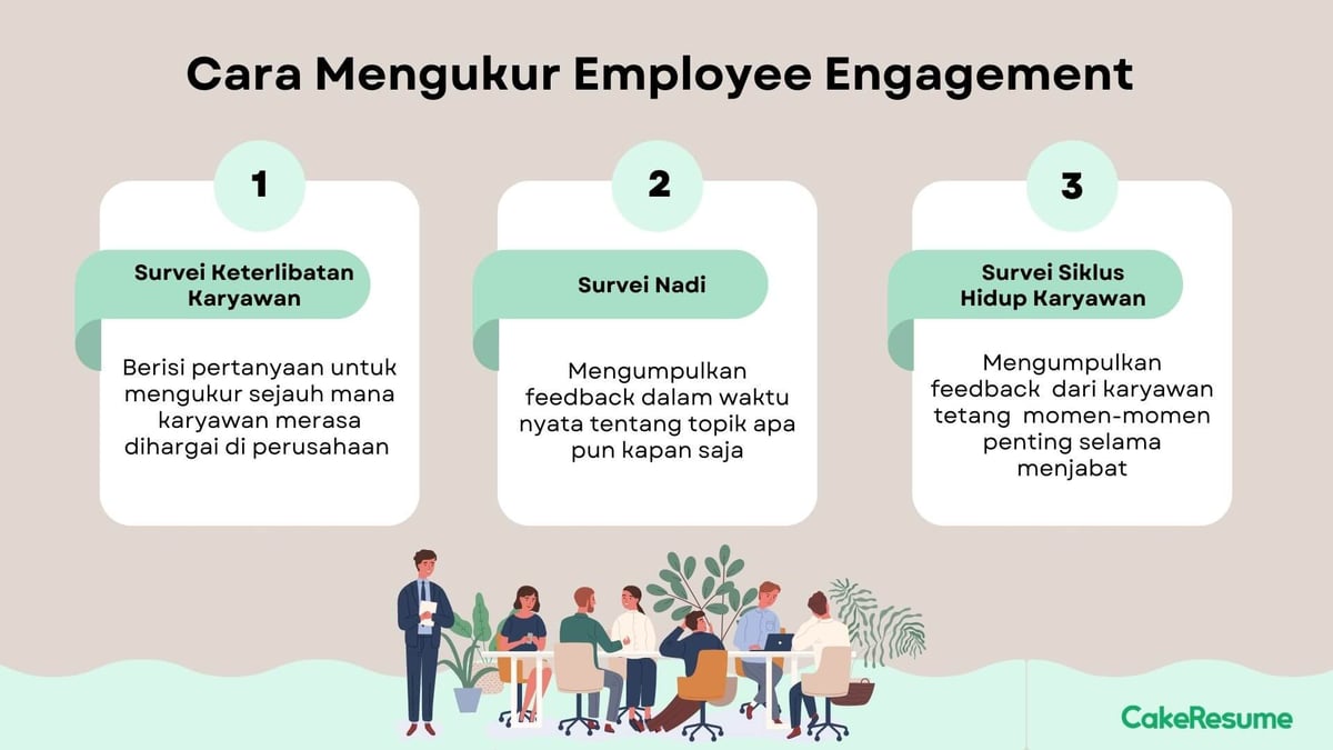 employee engagement adalah