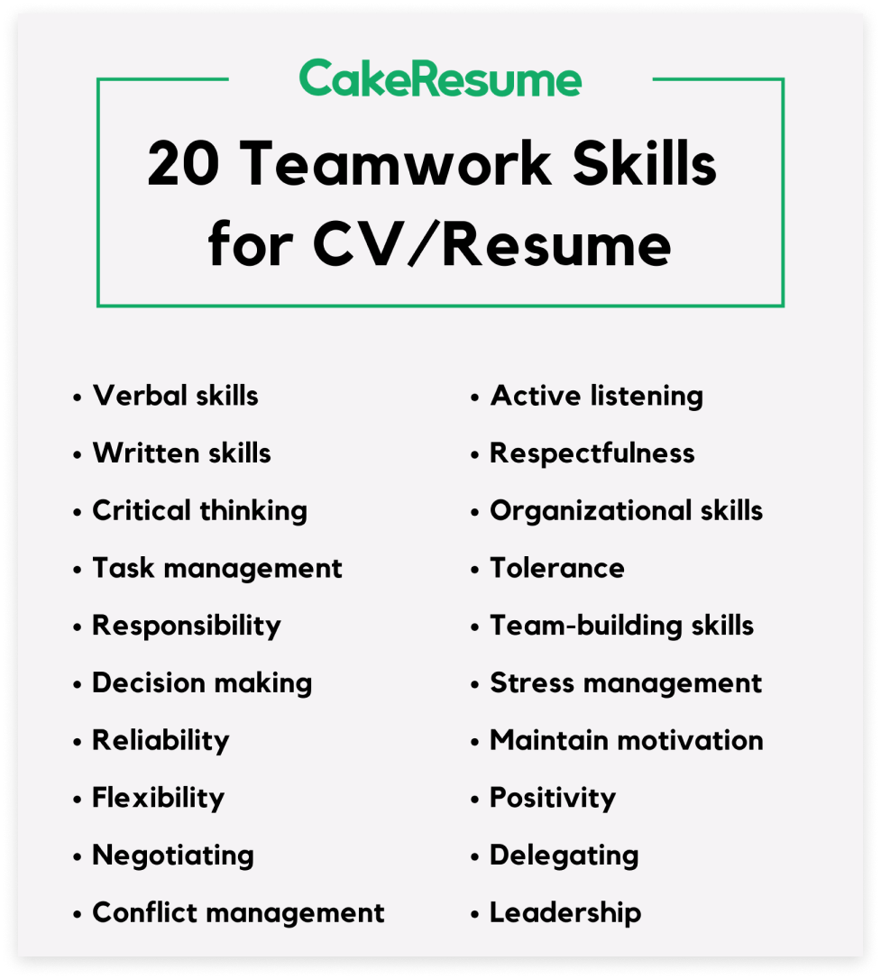 Teamwork Skills Examples for resume
