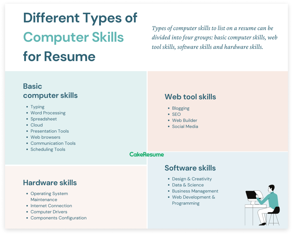 how-to-list-computer-skills-on-resume