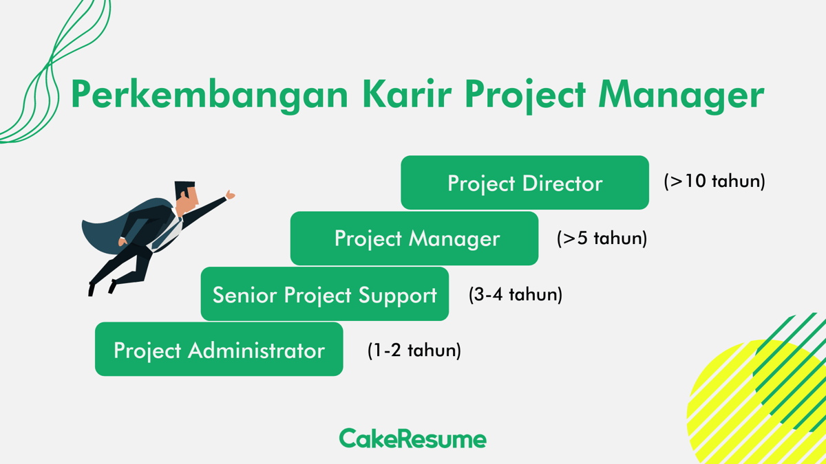 perkembangan karir project manager, karir project manager, project manager