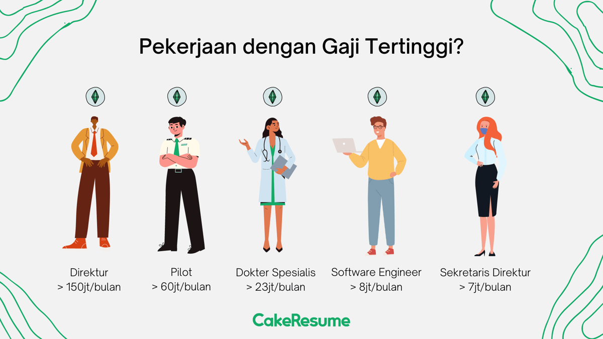 Pekerjaan dengan gaji tertinggi di Indonesia