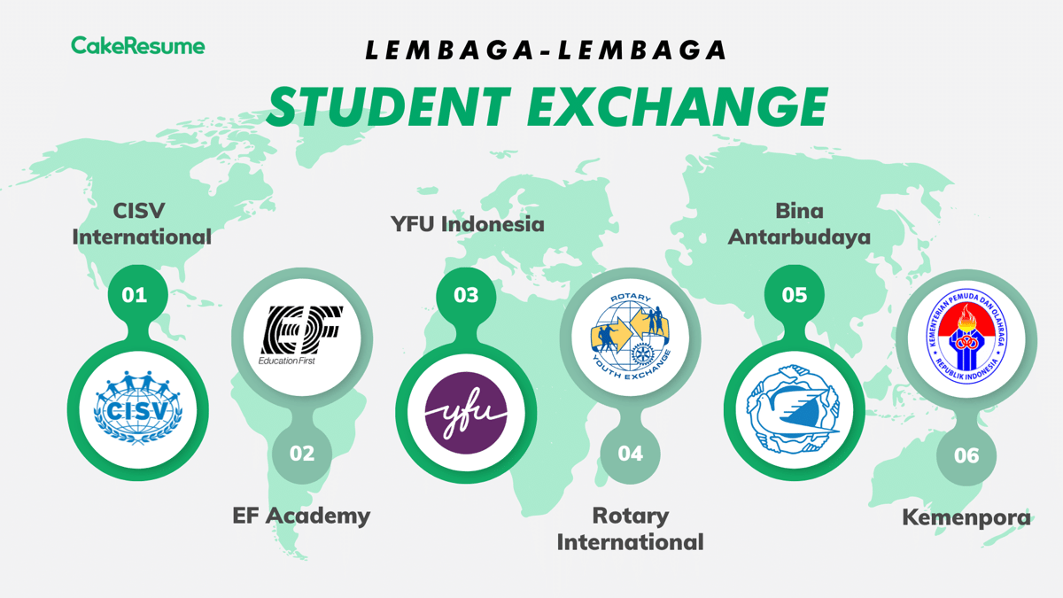 Lembaga student exchange, lembaga pertukaran pelajar
